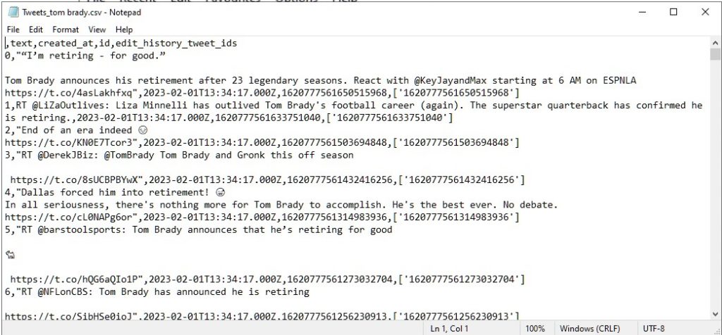 Tweets collected to perform the sentiment analysis.